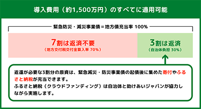 緊急減災・防災事業債を利用したトイレトレーラーの導入について 