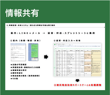 情報共有スライド