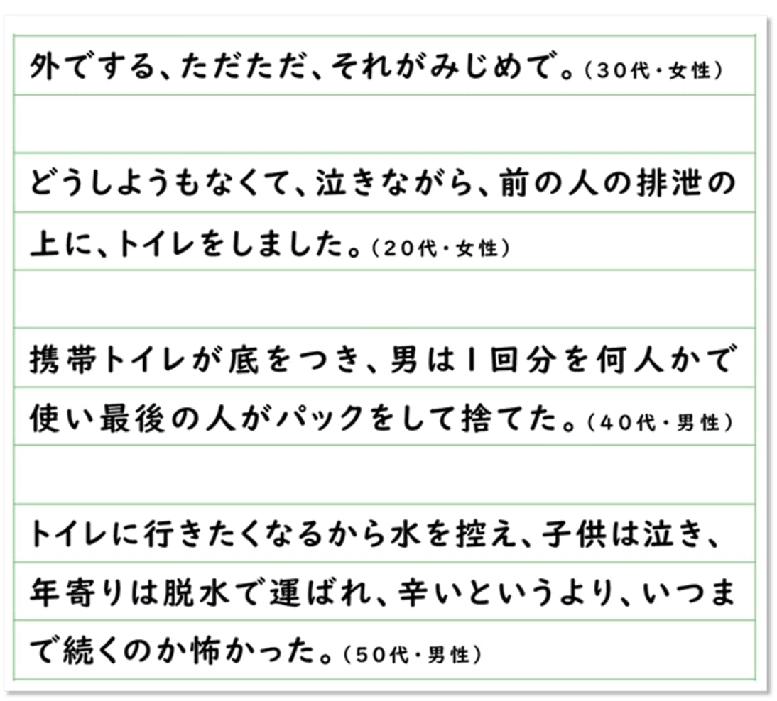 被災者アンケート結果のグラフ